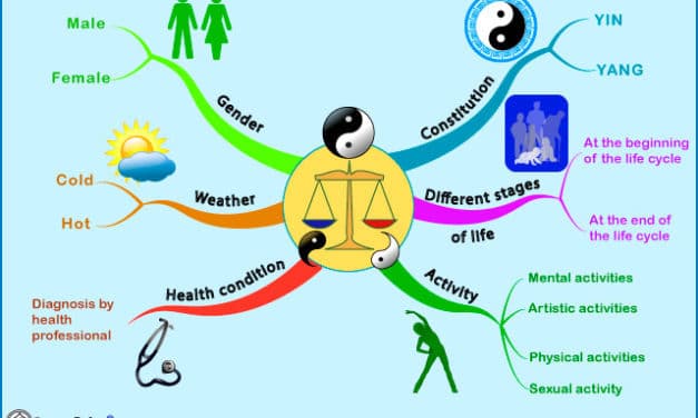 Choice of food according to constitution, activity, different stages of life, gender and climate